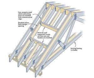 Flat Roofing Harrogate